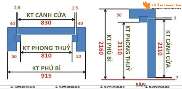 CÁCH TÍNH KÍCH THƯỚC CỬA PHÒNG NGỦ THEO PHONG THỦY CHUẨN NHẤT 5 Cách tính kích thước cửa phòng ngủ