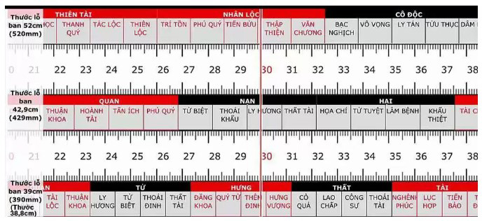CÁCH TÍNH KÍCH THƯỚC CỬA PHÒNG NGỦ THEO PHONG THỦY CHUẨN NHẤT 6 Cách tính kích thước cửa phòng ngủ