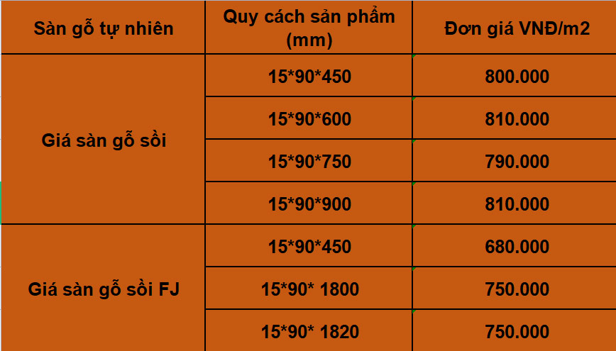 SÀN GỖ SỒI LÀ GÌ? GIÁ SÀN GỖ SỒI 1M2 CÓ ĐẮT KHÔNG? 10