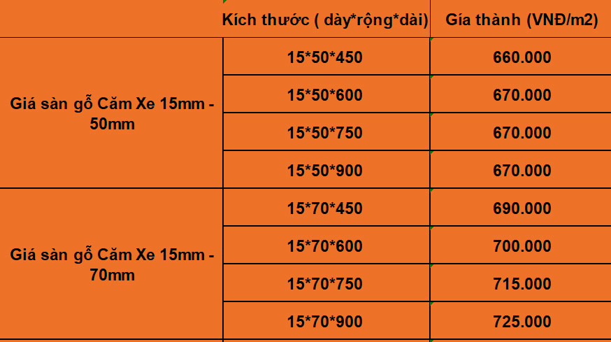 BÁO GIÁ SÀN GỖ CĂM XE LÀO CẬP NHẬT MỚI NHẤT 2023 7