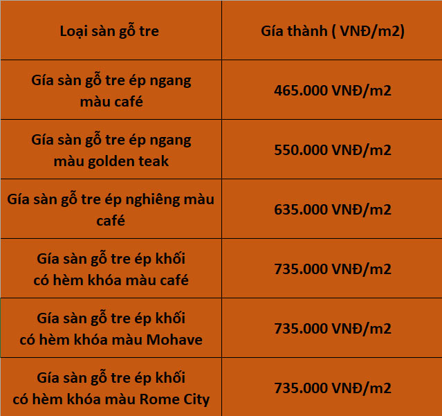 LÁT SÀN GỖ TRE NĂM 2023 BAO NHIÊU TIỀN? LÁT SÀN GỖ TRE CÓ TỐT KHÔNG? 5