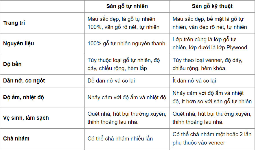 BÁO GIÁ SÀN GỖ ÓC CHÓ NĂM 2023 - SANG TRỌNG VÀ ĐẲNG CẤP 4